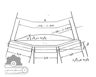 ظرفیت حمل بار تسمه نوار نقاله